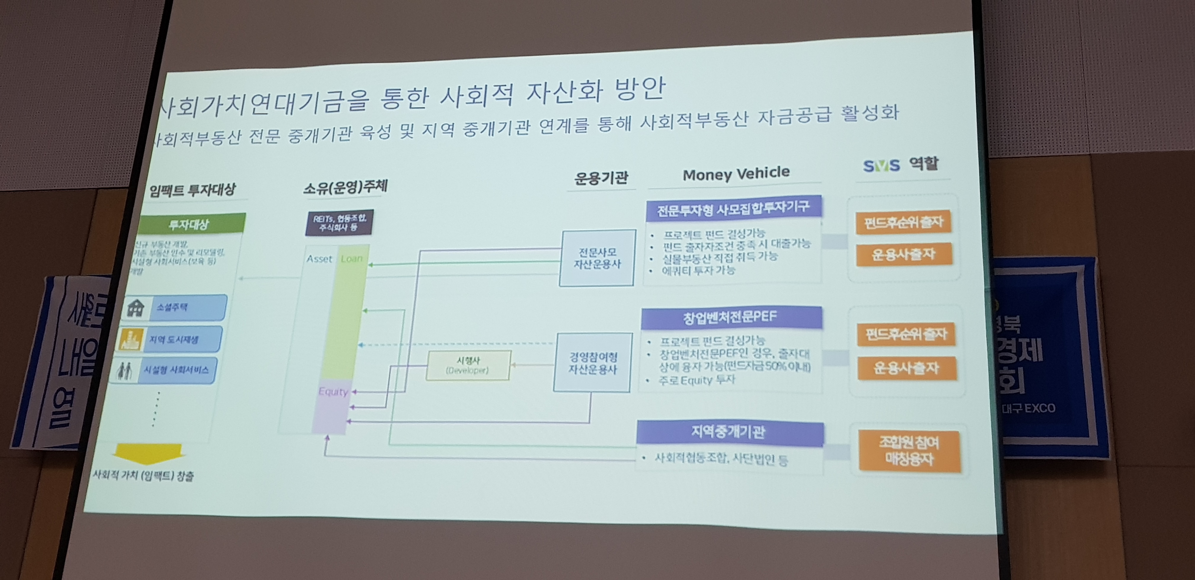 사회연대경제 세미나